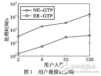 群體出行計劃查詢算法