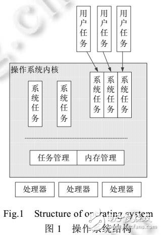 基于Event-B的航天器內存管理系統