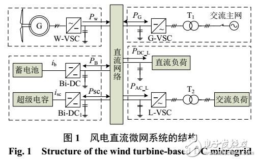 直流微網混合儲能虛擬慣性控制