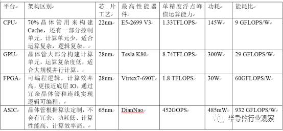 GPU將失寵，ASIC 才是AI 前景所在