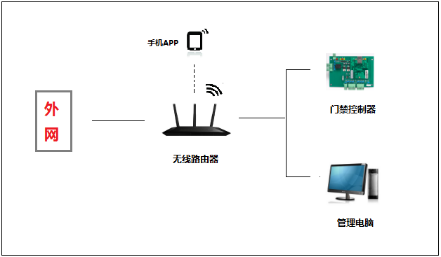 解決手機4G網絡不開門的方法解析