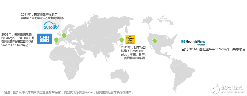 目前新能源汽車運營模式及未來  發展趨勢