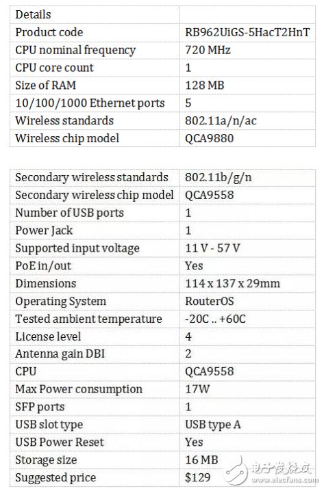 你買的可能是個假路由器——MikroTik RouterBoard hAP評測