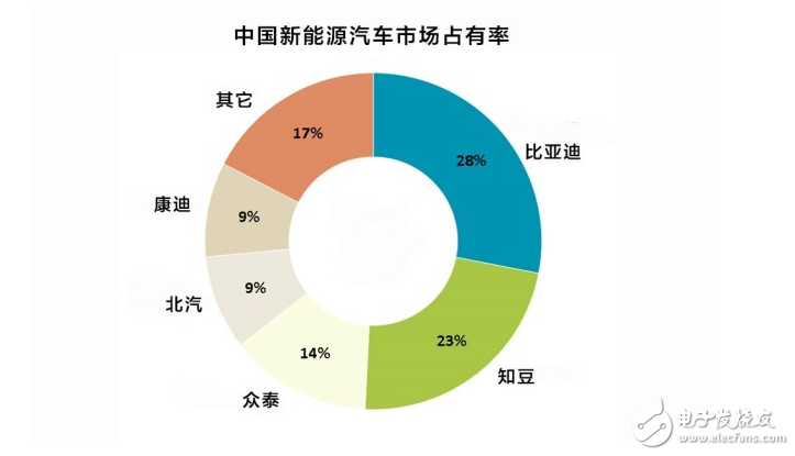 比亞迪新能源車特點(diǎn)