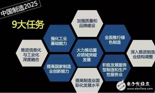 中國制造2025是什么_如何實現中國制造2025