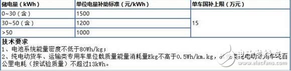 新能源電動汽車政策（2017）_新能源電動車補貼政策_新能源電動汽車新政策（2018）