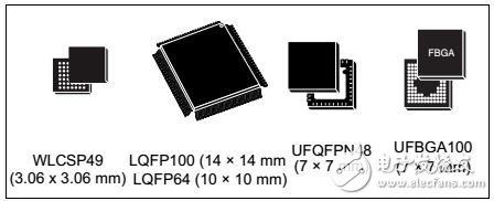 STM32F401RE數據手冊