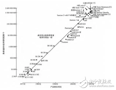 一文解析特斯拉無(wú)人駕駛技術(shù)原理_最全解析