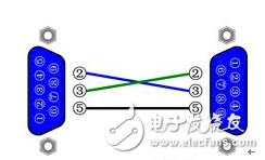 RS232串口的簡單介紹_RS232引腳圖及功能