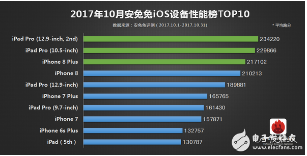 高通驍龍845安兔兔跑分驍龍845安兔兔跑分多少