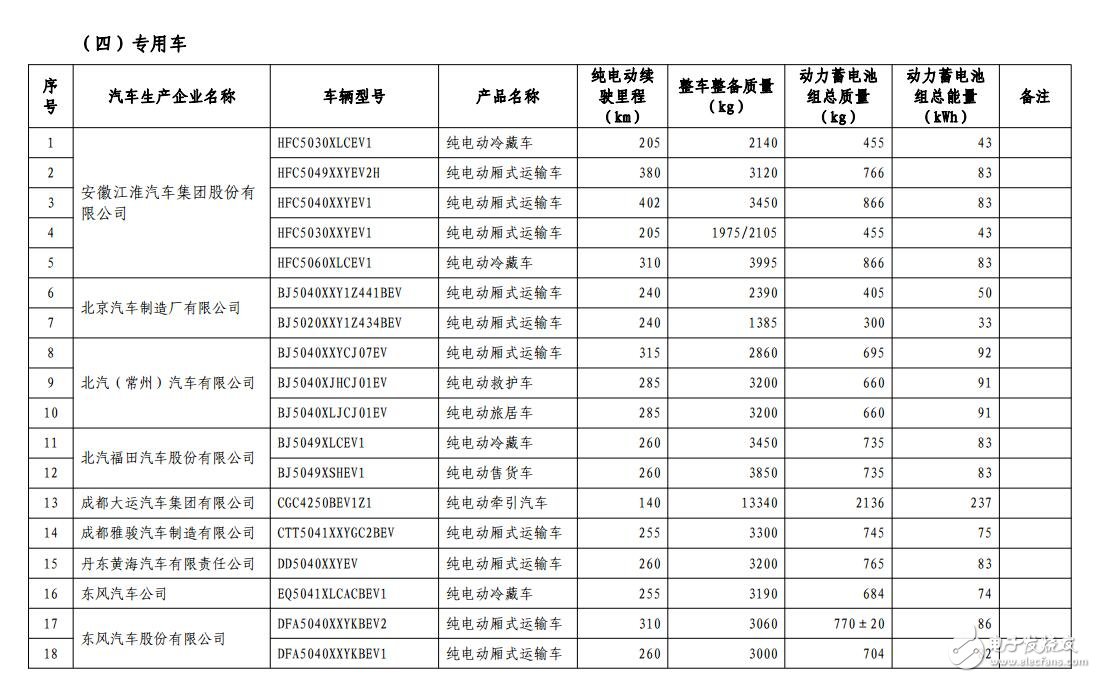 新能源汽車免購置稅_免購置稅新能源車公布_免征購置稅汽車名單