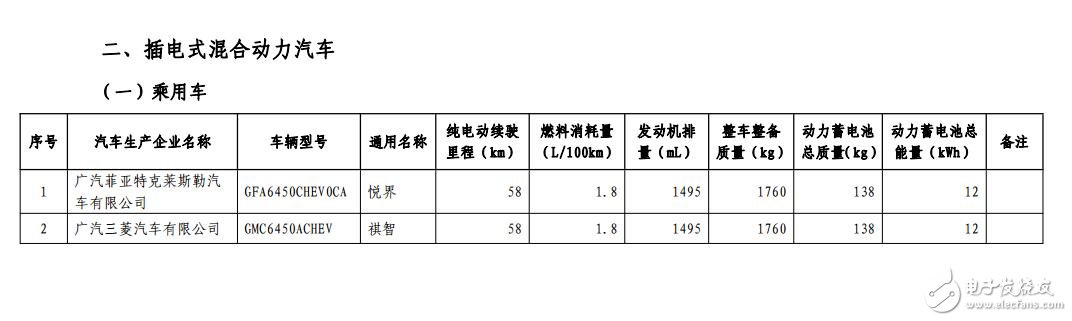 新能源汽車免購置稅_免購置稅新能源車公布_免征購置稅汽車名單