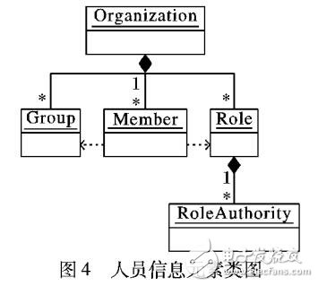 面向服務集成的工作流模型