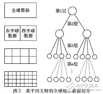 基于HBase的四叉樹Hilbert索引設(shè)計