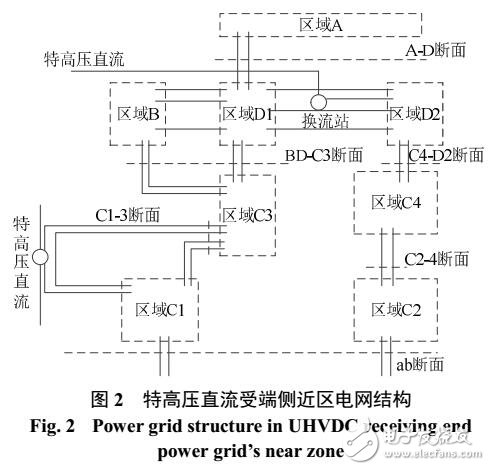 基于時間維的擾動控制標準