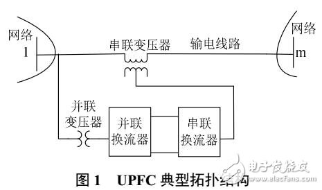 適用于UPFC拓撲的電力系統潮流計算方法