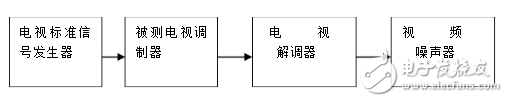 噪音信號發生器是什么_噪音信號發生器的基本原理