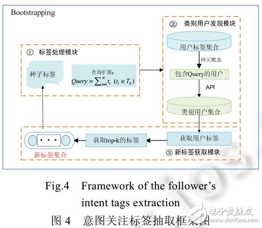 基于用戶的隱私消費(fèi)意圖識(shí)別