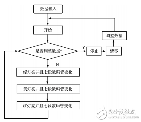 基于PLC的十字路口智能交通燈控制系統的設計