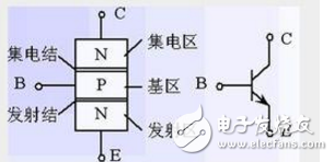 對(duì)NPN和PNP區(qū)別的詳細(xì)分析