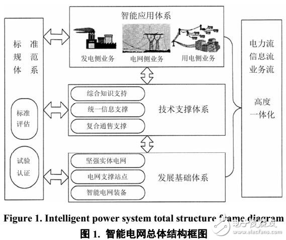 智能電網(wǎng)下中小型企業(yè)能耗數(shù)據(jù)無(wú)線監(jiān)控和能源管理