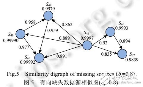 順序敏感的多源感知數據填補技術