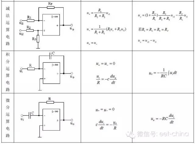 詳細(xì)圖表解析運(yùn)放典型應(yīng)用電路及特征