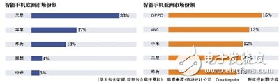 任正非強(qiáng)調(diào)低端機(jī)重要性 華為終端要“過冬”？