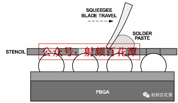 從印刷電路板 (PCB) 移除塑封球柵陣列封裝 (PBGA) 的建議程序