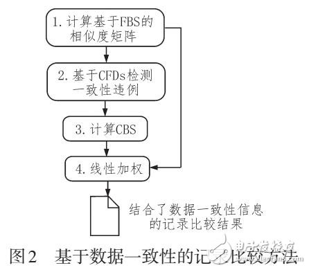 基于數據一致性的記錄比較方法