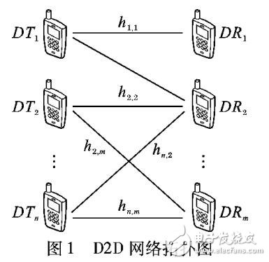 終端到終端通信時延感知跨層設計算法