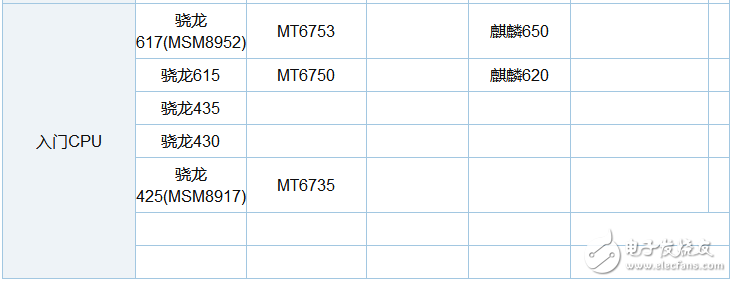 驍龍625和626哪個省電_驍龍625和626功耗評測