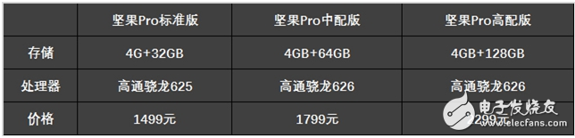 驍龍625和626哪個省電_驍龍625和626功耗評測