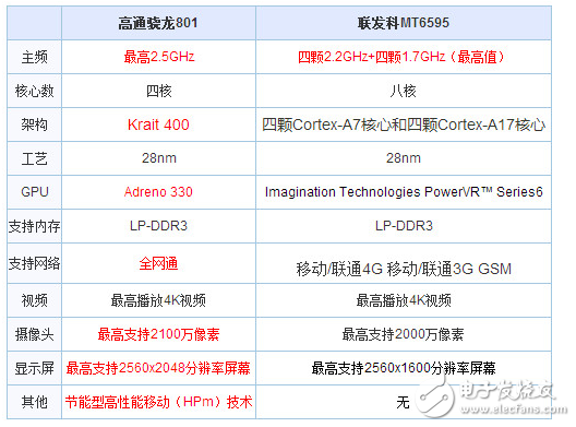 聯發科和高通驍龍哪個好_高通和聯發科處理器的優缺點對比