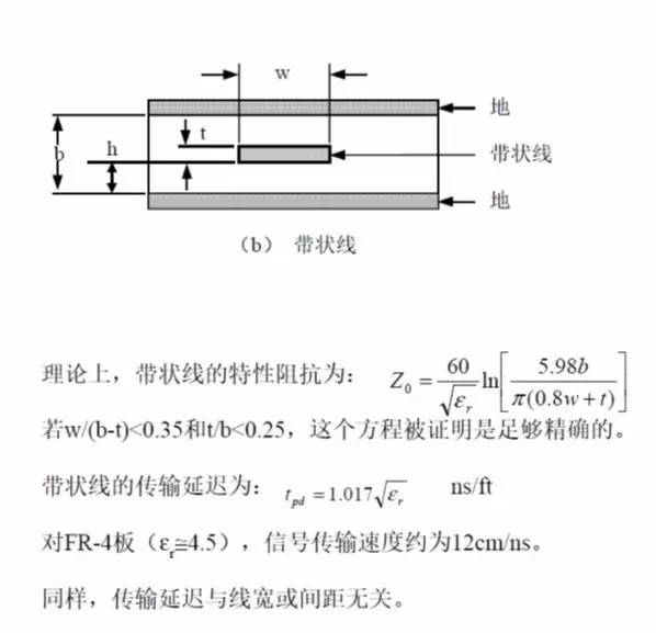 做好一塊PCB板的4大步驟解析