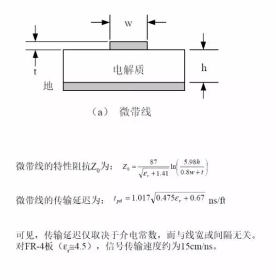 做好一塊PCB板的4大步驟解析