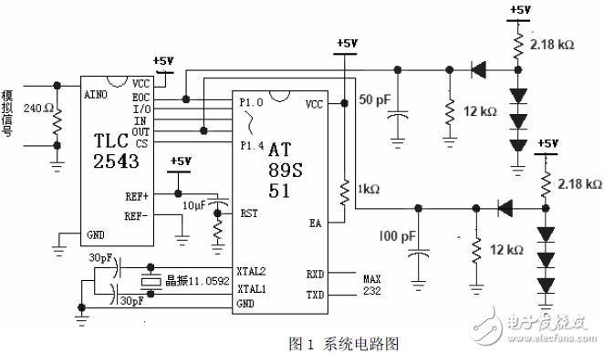 針對監測工業污水處理數據模擬量所設計的串行A/D轉換