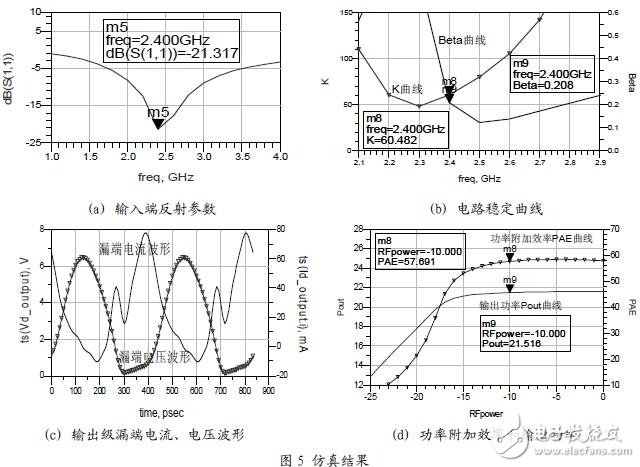 采用包含增益驅動級，實現了全片集成的放大器設計方案