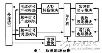 具有成本低,輸出穩定等優點多功能發動機的設計方案