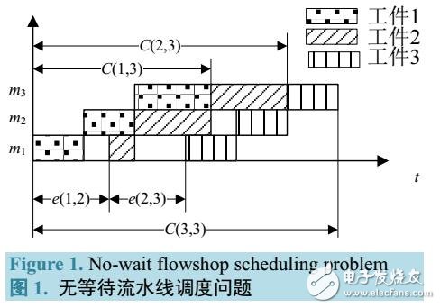 一種離散多目標果蠅優化算法