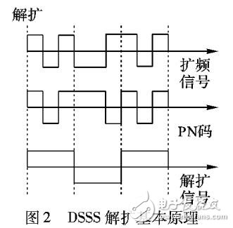 半脆弱流指紋編碼方案