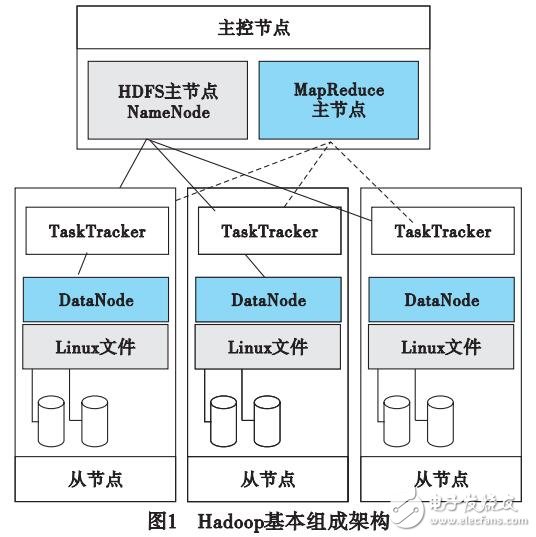 基于Hadoop的FP-Growth改進(jìn)算法