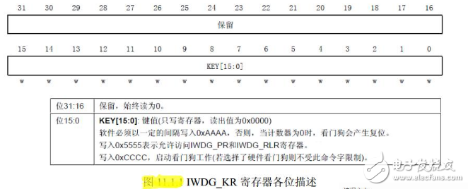 stm32f103 獨立看門狗