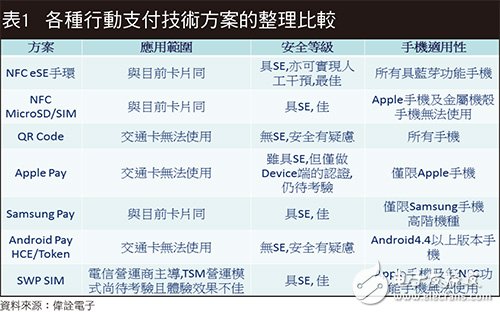 Boosted NFC安全芯片/FIDO方案雙管齊下 移動(dòng)支付認(rèn)證更穩(wěn)當(dāng)