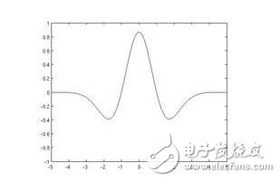 小波變換多尺度是什么意思_小波變換多尺度分解