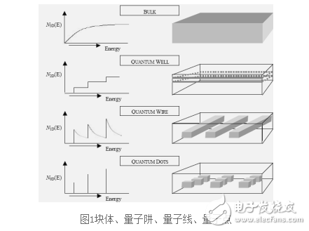 怎樣制備碳量子點(diǎn)_碳量子點(diǎn)的制備