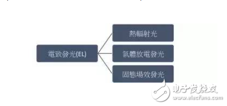 一文解析量子點技術的發光原理