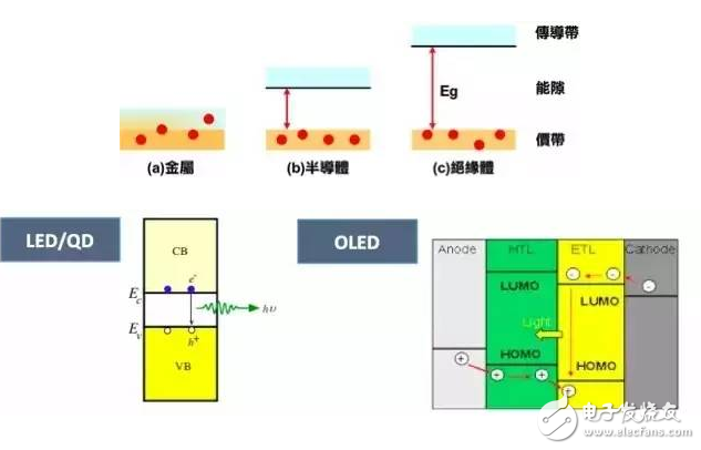 一文解析量子點技術的發光原理