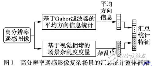 高分辨率遙感影像匯總統計