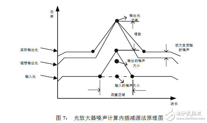 光譜分析儀指標參數